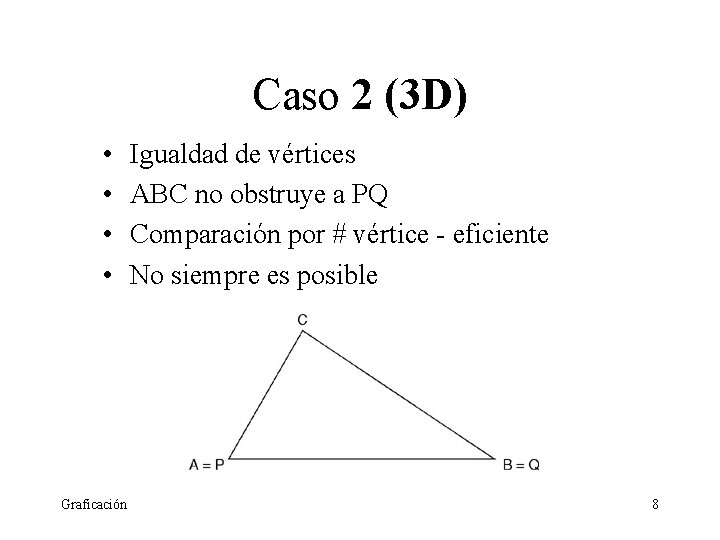 Caso 2 (3 D) • • Graficación Igualdad de vértices ABC no obstruye a