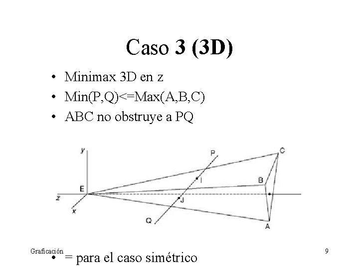 Caso 3 (3 D) • Minimax 3 D en z • Min(P, Q)<=Max(A, B,