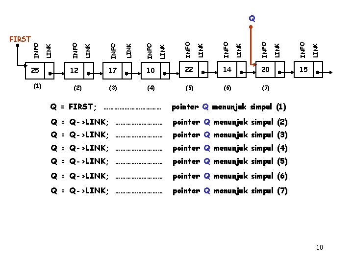 25 (1) 12 (2) 17 10 22 14 20 (3) (4) (5) (6) (7)