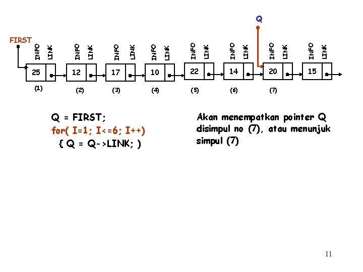 25 (1) 12 (2) 17 10 22 14 20 (3) (4) (5) (6) (7)