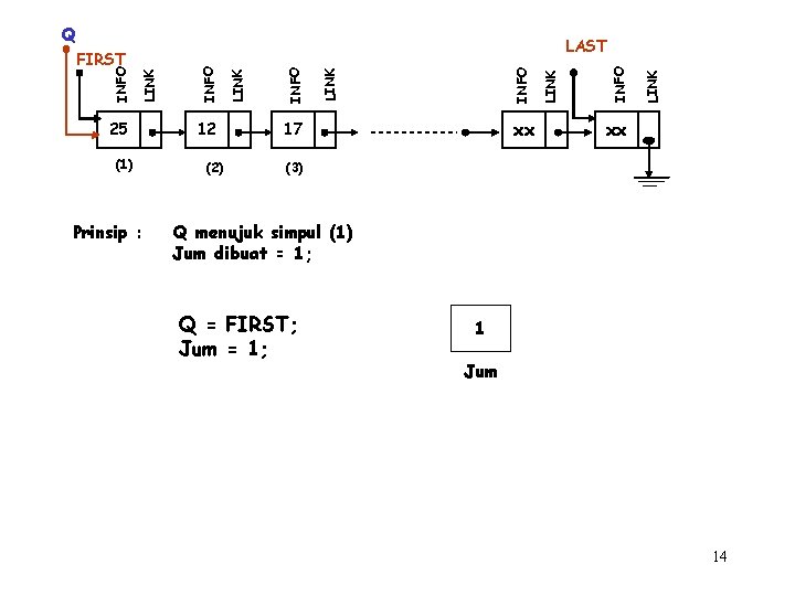 Q (1) Prinsip : 12 (2) xx 17 LINK INFO LINK INFO 25 INFO