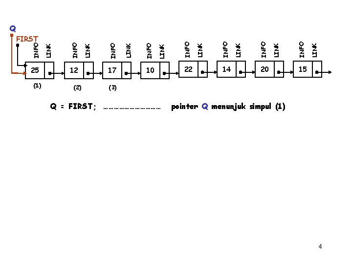 25 (1) 12 (2) 17 10 22 14 20 LINK INFO LINK INFO FIRST