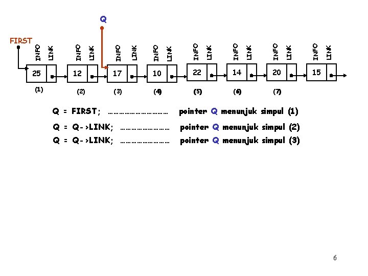 25 (1) 12 (2) 17 10 22 14 20 (3) (4) (5) (6) (7)