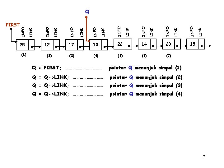 25 (1) 12 (2) 17 10 22 14 20 (3) (4) (5) (6) (7)