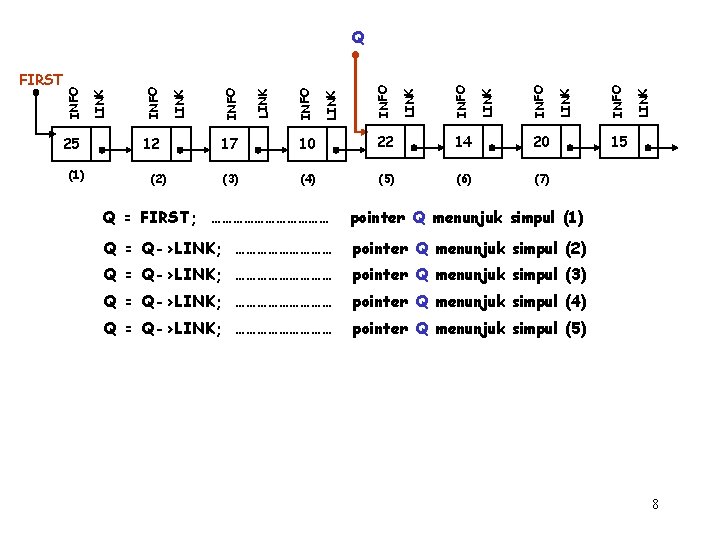 25 (1) 12 (2) 17 10 22 14 20 (3) (4) (5) (6) (7)