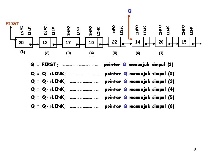 25 (1) 12 (2) 17 10 22 14 20 (3) (4) (5) (6) (7)