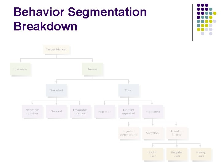 Behavior Segmentation Breakdown Behavior Segmentation Breakdown