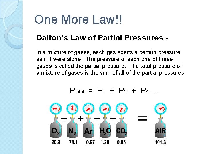 One More Law!! Dalton’s Law of Partial Pressures In a mixture of gases, each