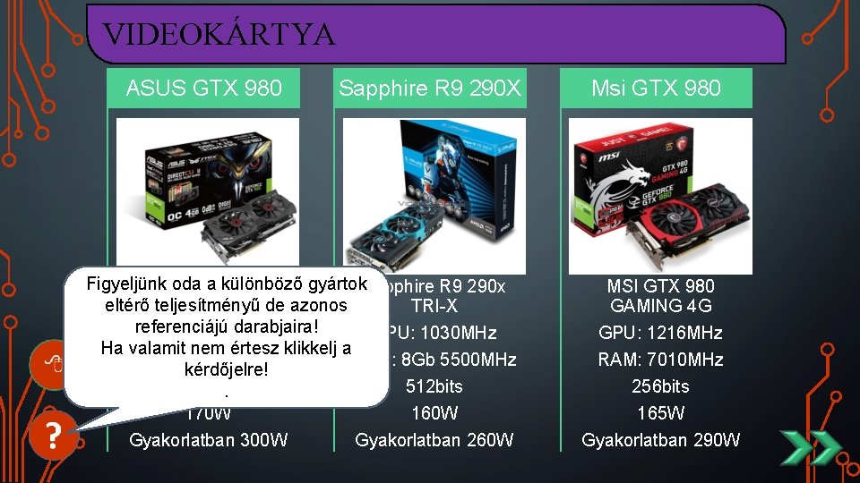 VIDEOKÁRTYA ASUS GTX 980 Sapphire R 9 290 X Figyeljünk oda. GTX 980 a