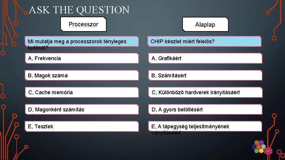 ASK THE QUESTION Processzor Alaplap Mi mutatja meg a processzorok tényleges tudását? CHIP készlet