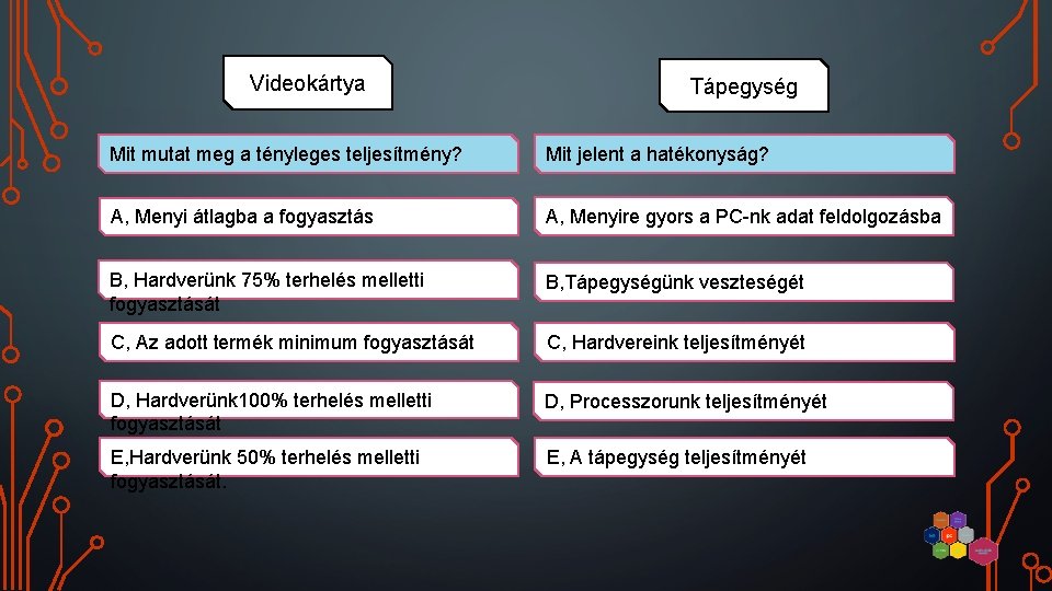 Videokártya Tápegység Mit mutat meg a tényleges teljesítmény? Mit jelent a hatékonyság? A, Menyi