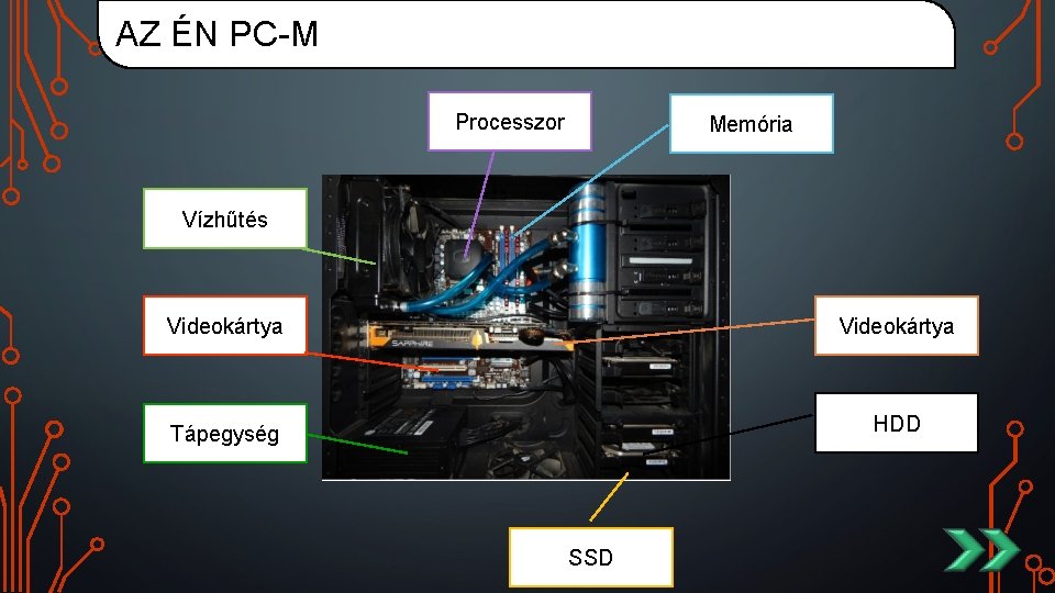 AZ ÉN PC-M Processzor Memória Vízhűtés Videokártya Tápegység HDD SSD 