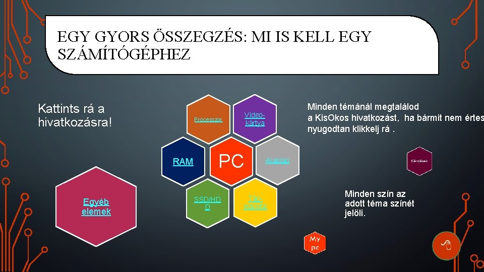 EGY GYORS ÖSSZEGZÉS: MI IS KELL EGY SZÁMÍTÓGÉPHEZ Kattints rá a hivatkozásra! Egyéb elemek