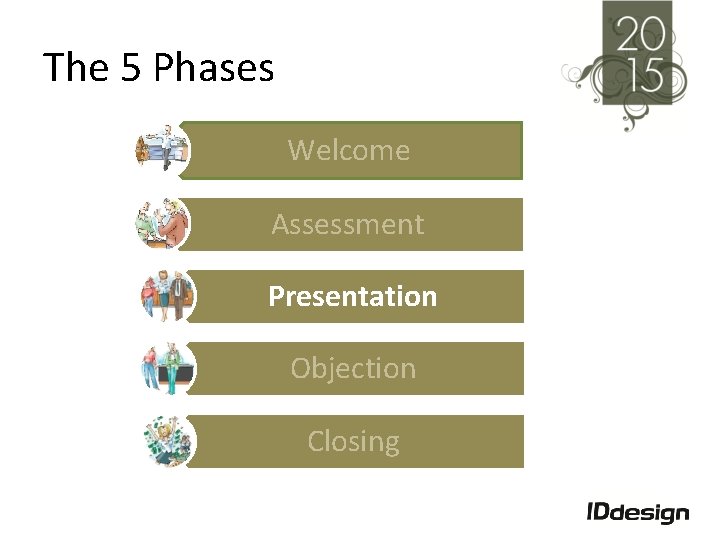 The 5 Phases Welcome Assessment Presentation Objection Closing 