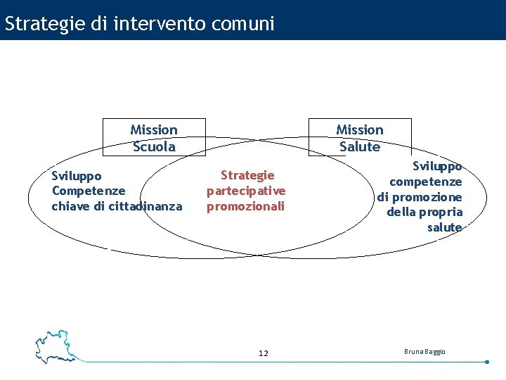 Strategie di intervento comuni Mission Scuola Sviluppo Competenze chiave di cittadinanza Mission Salute Strategie