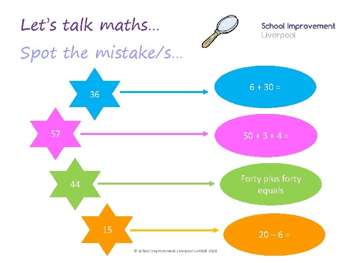 Let’s talk maths… Spot the mistake/s… 6 + 30 = 36 57 50 +