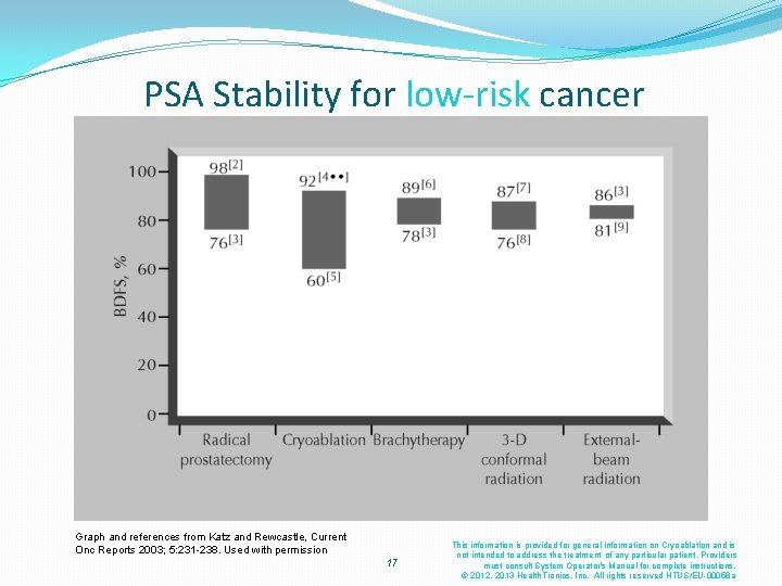 PSA Stability for low-risk cancer Graph and references from Katz and Rewcastle, Current Onc PSA Stability for low-risk cancer Graph and references from Katz and Rewcastle, Current Onc