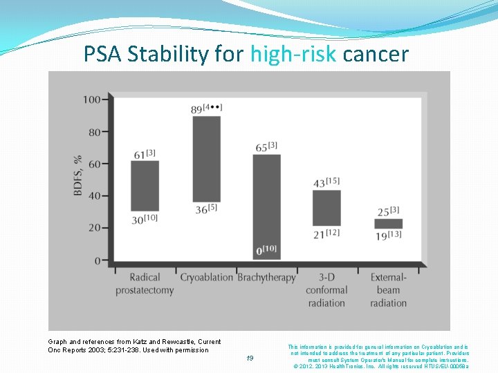 PSA Stability for high-risk cancer Graph and references from Katz and Rewcastle, Current Onc PSA Stability for high-risk cancer Graph and references from Katz and Rewcastle, Current Onc