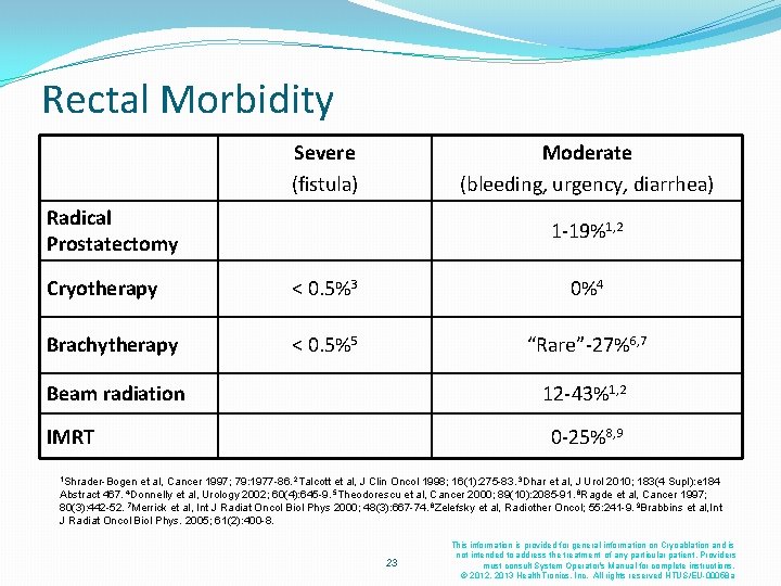 Rectal Morbidity Severe (fistula) Moderate (bleeding, urgency, diarrhea) Radical Prostatectomy 1 -19%1, 2 Cryotherapy Rectal Morbidity Severe (fistula) Moderate (bleeding, urgency, diarrhea) Radical Prostatectomy 1 -19%1, 2 Cryotherapy