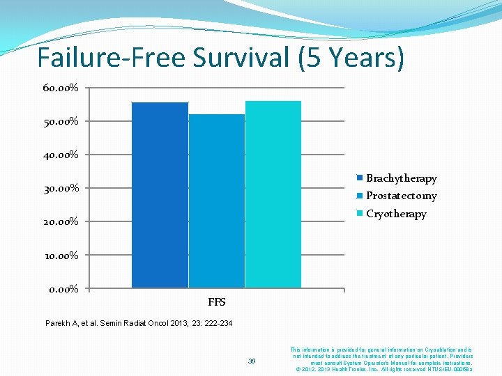 Failure-Free Survival (5 Years) 60. 00% 50. 00% 40. 00% Brachytherapy 30. 00% Prostatectomy Failure-Free Survival (5 Years) 60. 00% 50. 00% 40. 00% Brachytherapy 30. 00% Prostatectomy