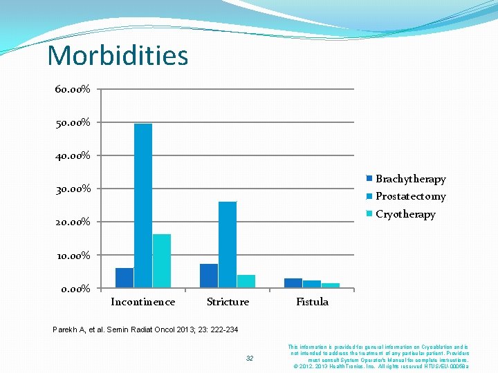 Morbidities 60. 00% 50. 00% 40. 00% Brachytherapy 30. 00% Prostatectomy Cryotherapy 20. 00% Morbidities 60. 00% 50. 00% 40. 00% Brachytherapy 30. 00% Prostatectomy Cryotherapy 20. 00%