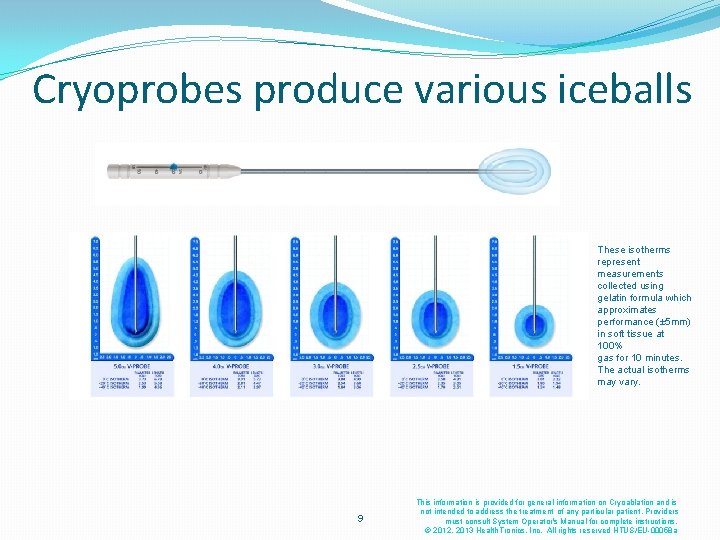Cryoprobes produce various iceballs These isotherms represent measurements collected using gelatin formula which approximates Cryoprobes produce various iceballs These isotherms represent measurements collected using gelatin formula which approximates
