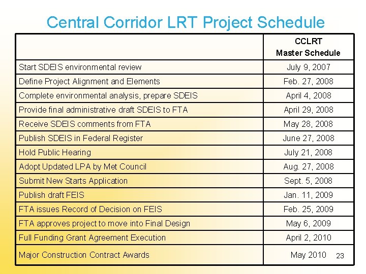 Central Corridor LRT Project Schedule CCLRT Master Schedule Start SDEIS environmental review July 9,