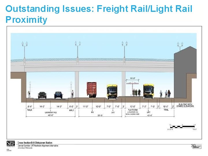 Outstanding Issues: Freight Rail/Light Rail Proximity 30 