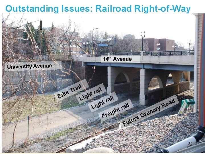Outstanding Issues: Railroad Right-of-Way 14 th Avenue University Avenue B ike il a r