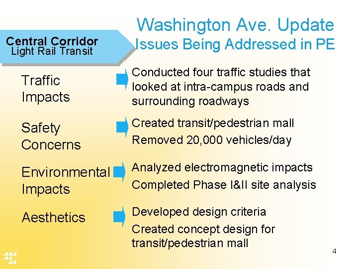 Washington Ave. Update Central Corridor Light Rail Transit Issues Being Addressed in PE Traffic