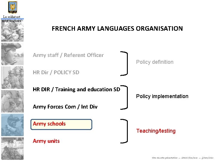 Le soldat est notre exigence FRENCH ARMY LANGUAGES ORGANISATION Army staff / Referent Officer