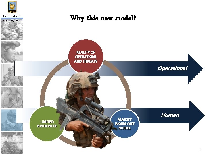 Why this new model? Le soldat est notre exigence REALITY OF OPERATIONS AND THREATS