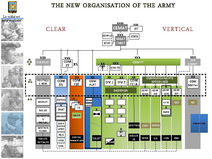 THE NEW ORGANISATION OF THE ARMY Le soldat est notre exigence XXXX CEMAT CLEAR
