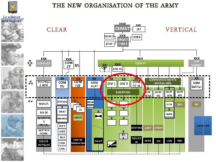 THE NEW ORGANISATION OF THE ARMY Le soldat est notre exigence XXXX CEMAT CLEAR