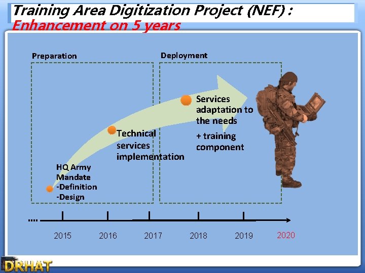 Training Area Digitization Project (NEF) : Enhancement on 5 years Le soldat est notre