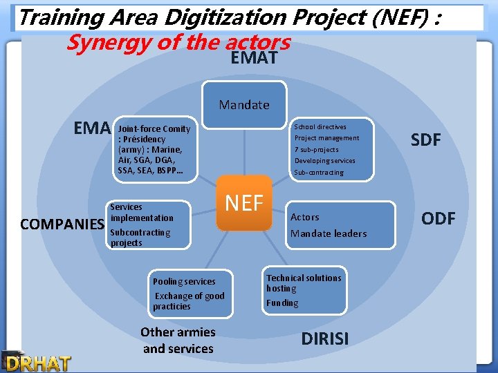 Training Area Digitization Project (NEF) : Synergy of the actors Le soldat est notre