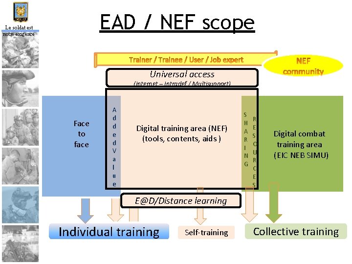 EAD / NEF scope Le soldat est notre exigence i/ digital training area Universal