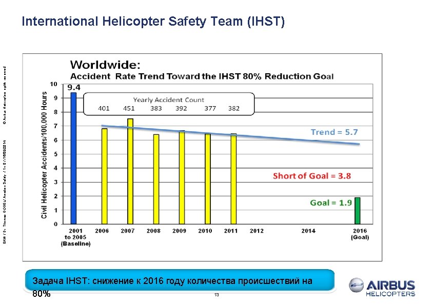 EAW / Dr. Thomas GOGEL/ Aviation Safety / 1, v. 0 / /16/09/2014 ©