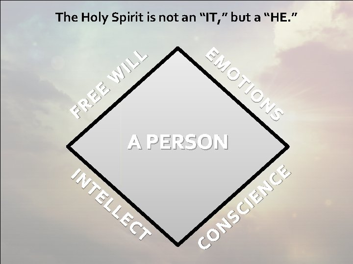 The Holy Spirit is not an “IT, ” but a “HE. ” R F
