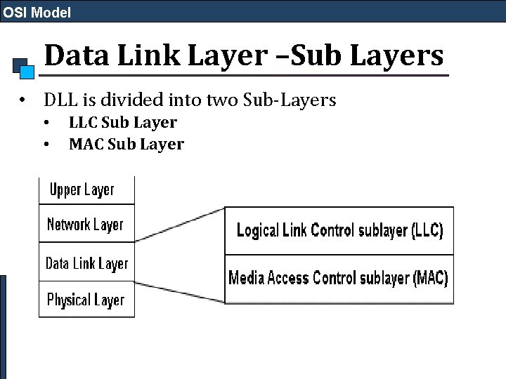 OSI Model Data Link Layer –Sub Layers • DLL is divided into two Sub-Layers