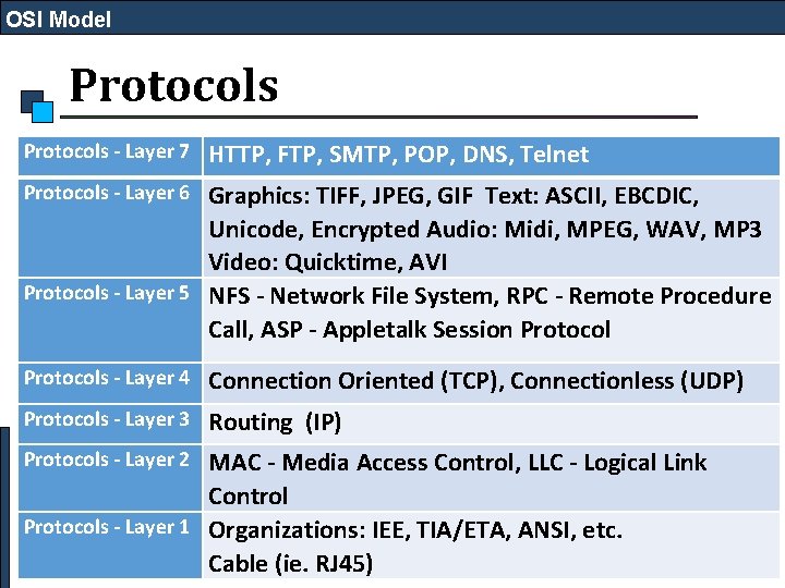 OSI Model Protocols - Layer 7 HTTP, FTP, SMTP, POP, DNS, Telnet Protocols -