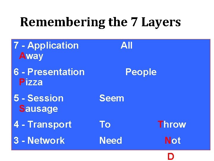 Remembering the 7 Layers 7 - Application Away All 6 - Presentation Pizza People