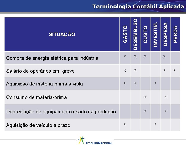 x x Salário de operários em greve x x Aquisição de matéria-prima à vista