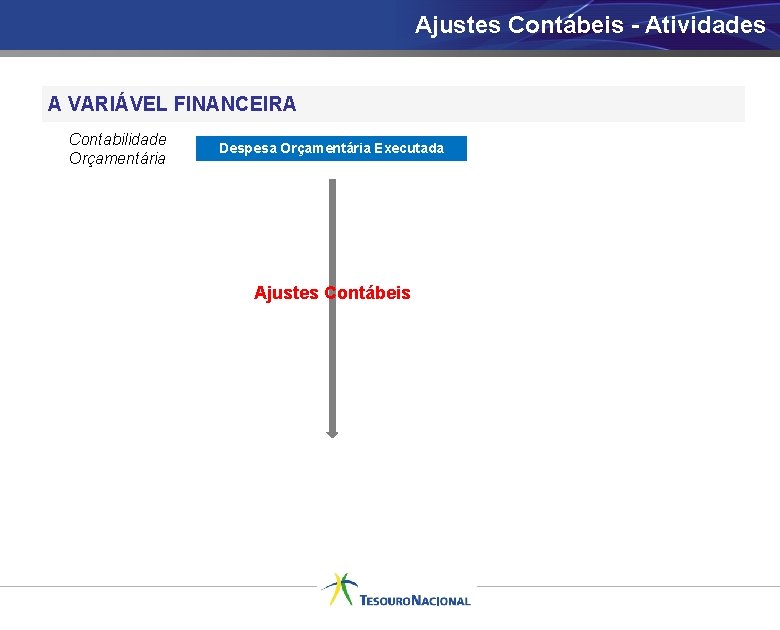 Ajustes Contábeis - Atividades A VARIÁVEL FINANCEIRA Contabilidade Orçamentária Despesa Orçamentária Executada Ajustes Contábeis