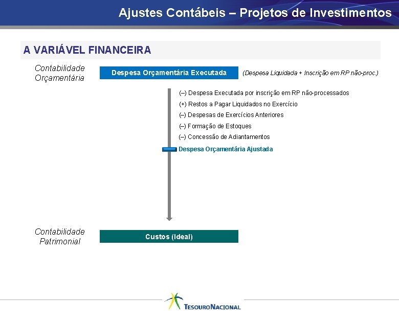 Ajustes Contábeis – Projetos de Investimentos A VARIÁVEL FINANCEIRA Contabilidade Orçamentária Despesa Orçamentária Executada