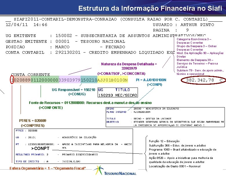 Estrutura da Informação Financeira no Siafi __ SIAFI 2011 -CONTABIL-DEMONSTRA-CONRAZAO (CONSULTA RAZAO POR C.