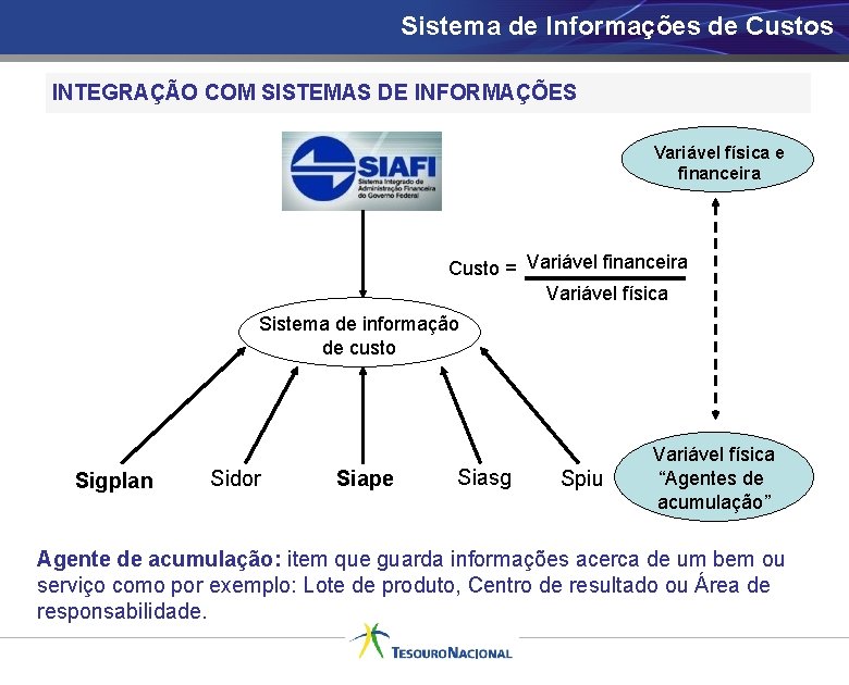 Sistema de Informações de Custos INTEGRAÇÃO COM SISTEMAS DE INFORMAÇÕES Variável física e financeira
