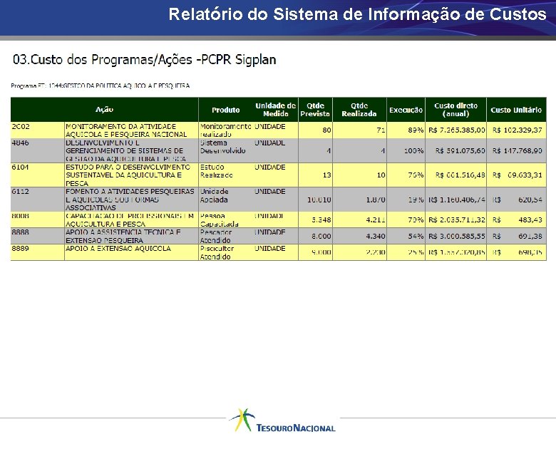 Relatório do Sistema de Informação de Custos 