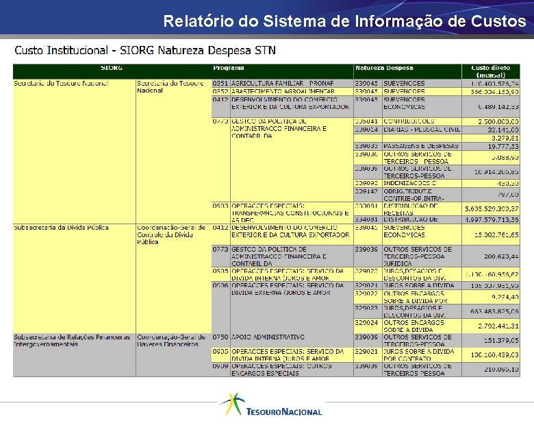 Relatório do Sistema de Informação de Custos 