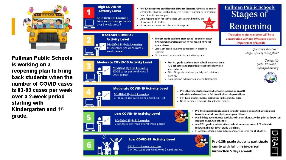 Pullman Public Schools is working on a reopening plan to bring back students when